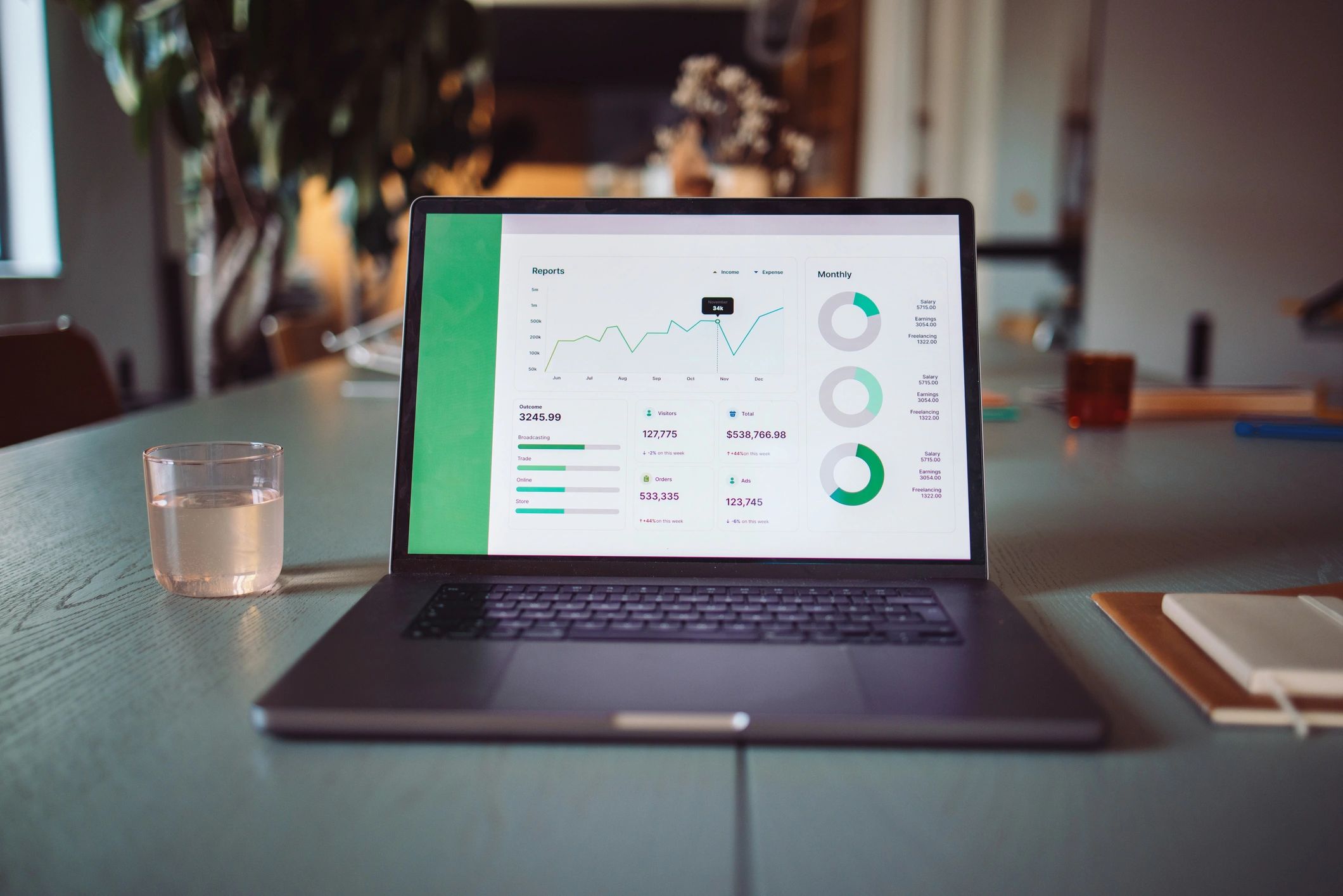 Laptop showing data analytics report with charts on a workspace table